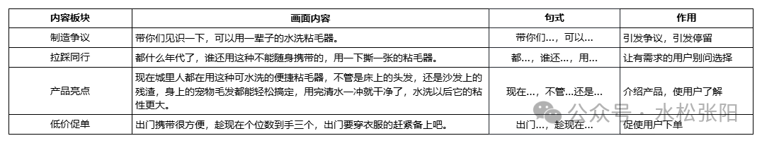 这个女人把视频反复拍了100遍，带货70多万插图1