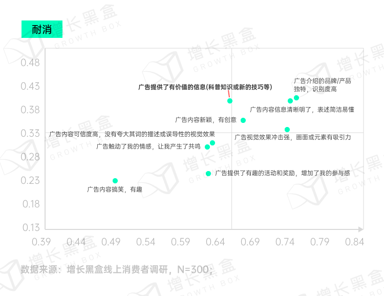 图片[40]｜品牌破圈会是一个伪命题吗？我们替你问了1800名消费者｜融云数字服务社区丨榕媒圈BrandCircle