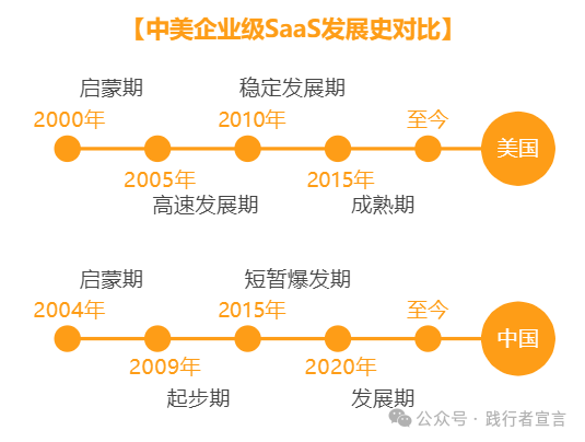 如何带增长团队做B2B私域获客增长？插图3