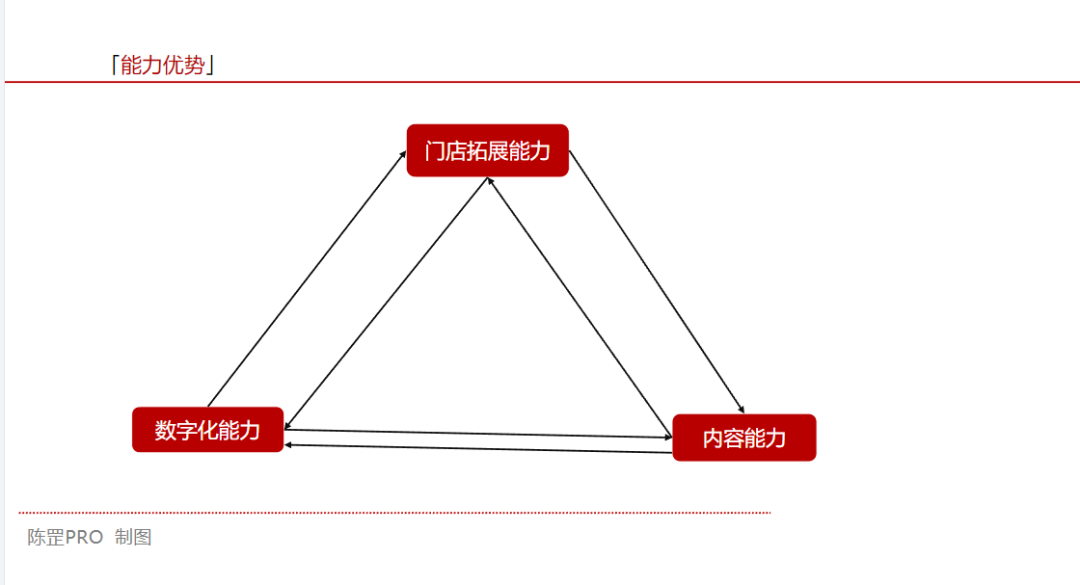 单月GMV做了6500万，19张图告诉你本地生活该咋做插图19