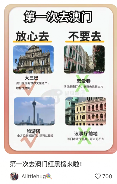 下一个风口｜在小红书做旅游博主月入过万插图4