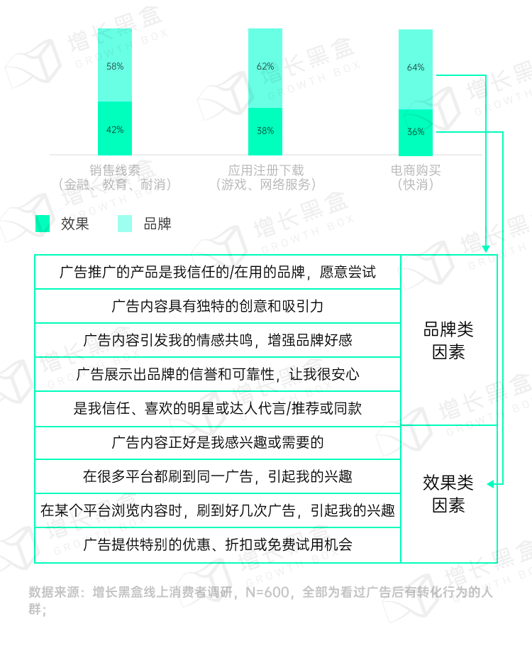 图片[43]｜品牌破圈会是一个伪命题吗？我们替你问了1800名消费者｜融云数字服务社区丨榕媒圈BrandCircle