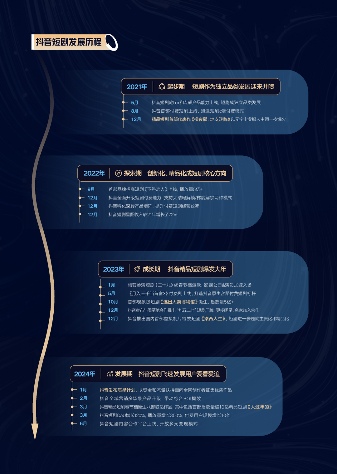 2024抖音短剧手册插图7