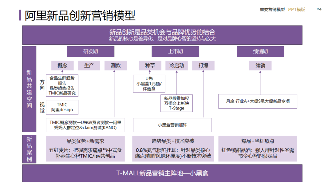 图片[94]｜2024策划总监营销工作模型｜融云数字服务社区丨榕媒圈BrandCircle