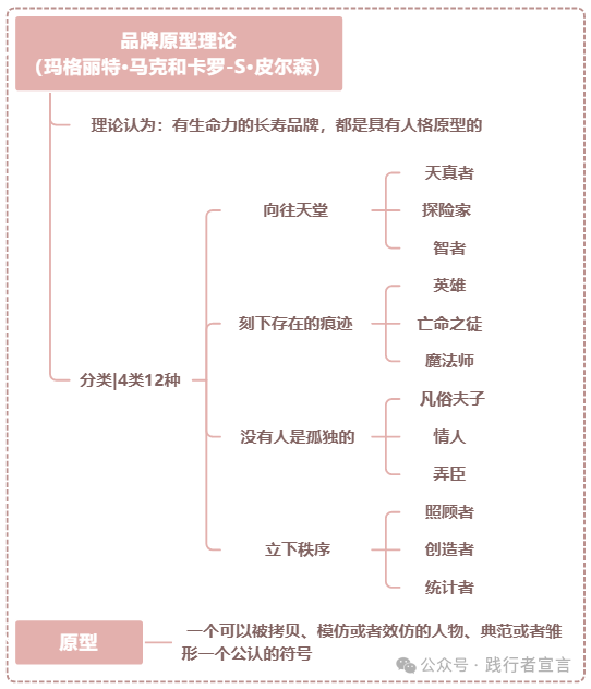 如何打造品牌共鸣，赢得用户心？（附内容共鸣打造ppt）插图23