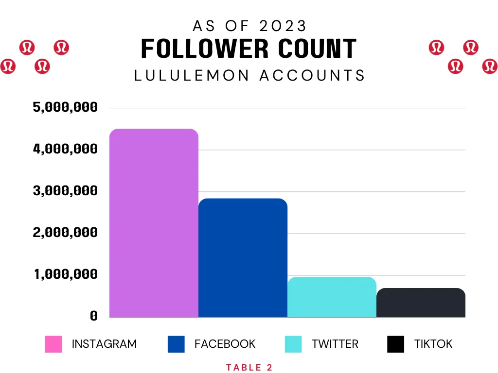 奥运严选、中产收割机，狂赚500亿！lululemon营销策略深度解析插图17