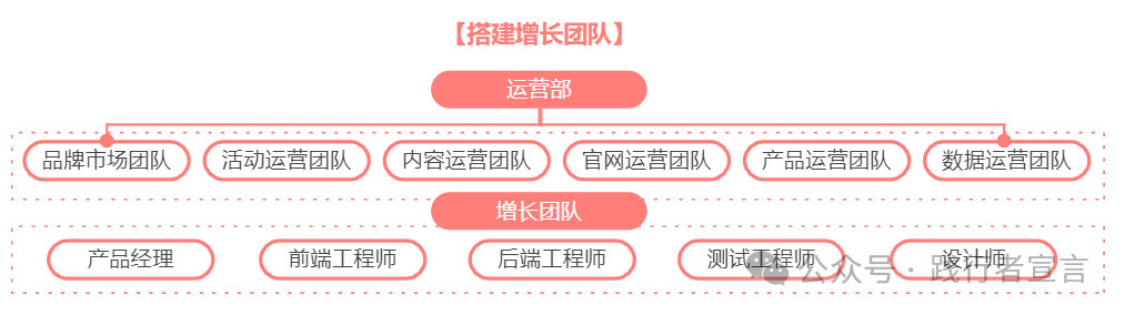 如何带增长团队做B2B私域获客增长？插图8