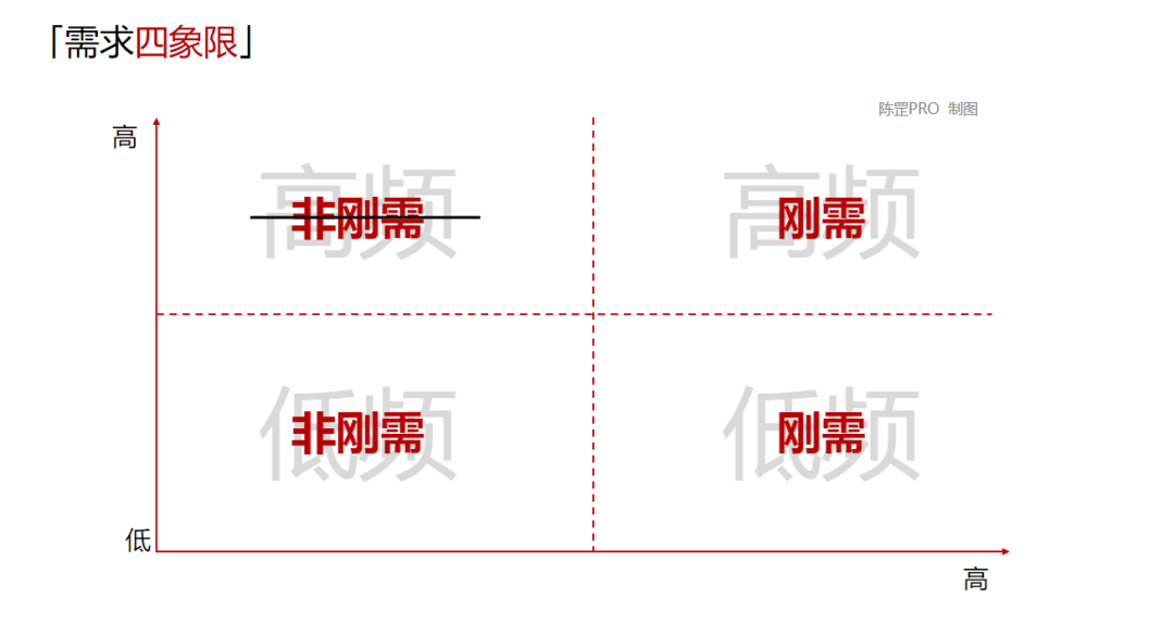 单月GMV做了6500万，19张图告诉你本地生活该咋做插图3