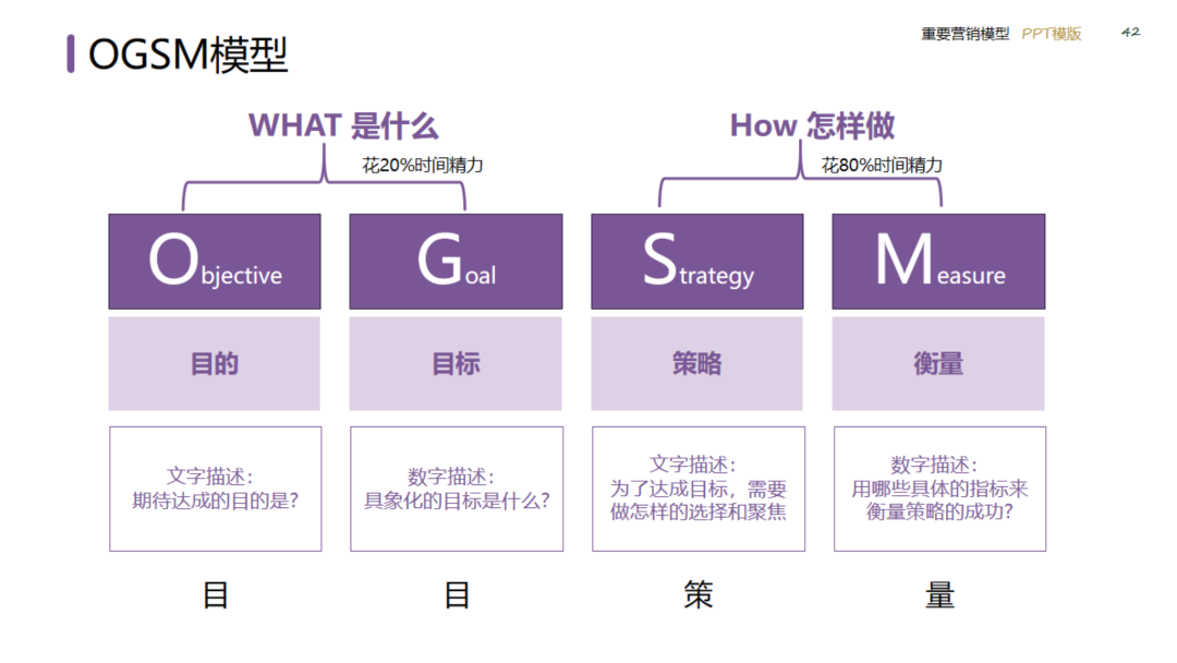 图片[42]｜2024策划总监营销工作模型｜融云数字服务社区丨榕媒圈BrandCircle