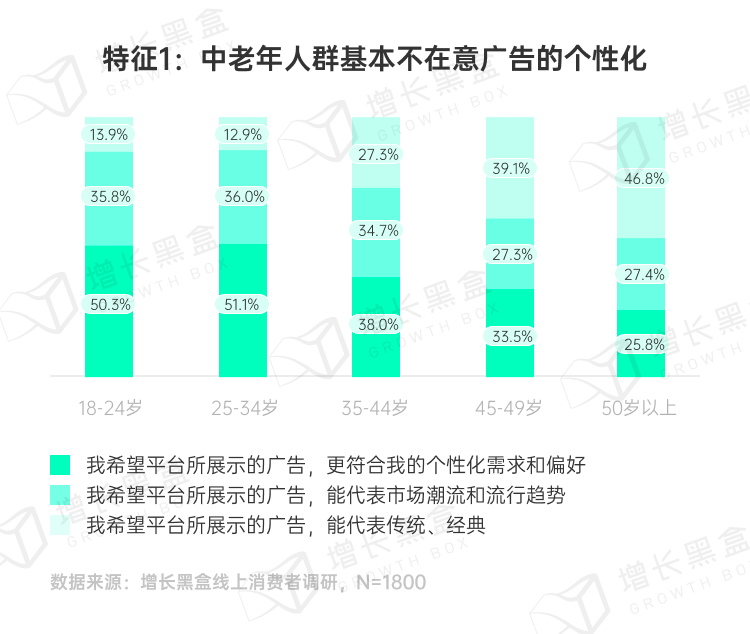 图片[12]｜品牌破圈会是一个伪命题吗？我们替你问了1800名消费者｜融云数字服务社区丨榕媒圈BrandCircle