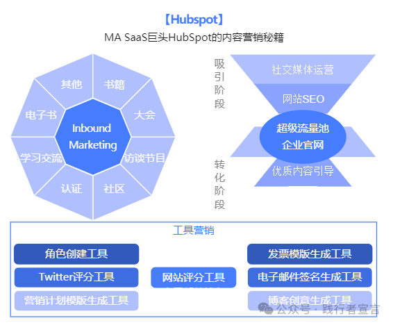 如何带增长团队做B2B私域获客增长？插图20