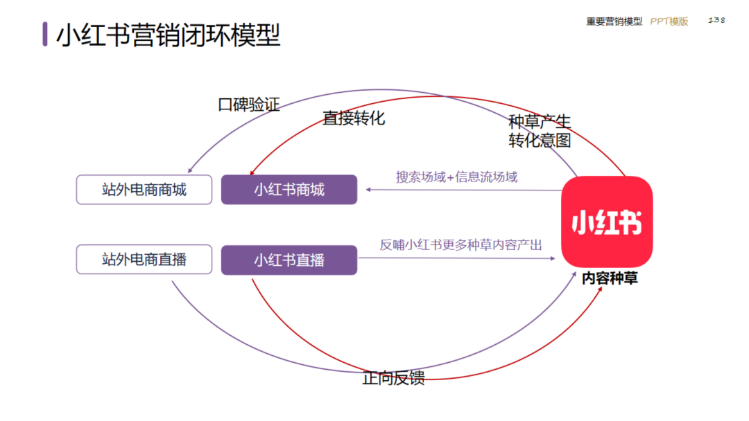 图片[138]｜2024策划总监营销工作模型｜融云数字服务社区丨榕媒圈BrandCircle