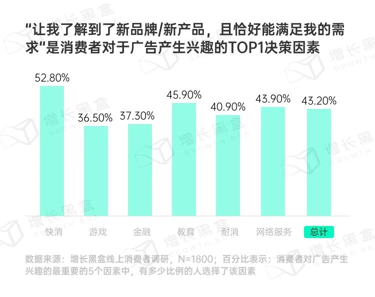 图片[16]｜品牌破圈会是一个伪命题吗？我们替你问了1800名消费者｜融云数字服务社区丨榕媒圈BrandCircle