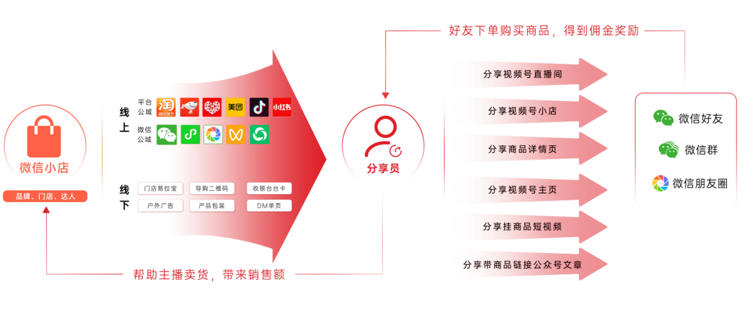 微信小店上线！超全开店、升级流程来啦！插图61