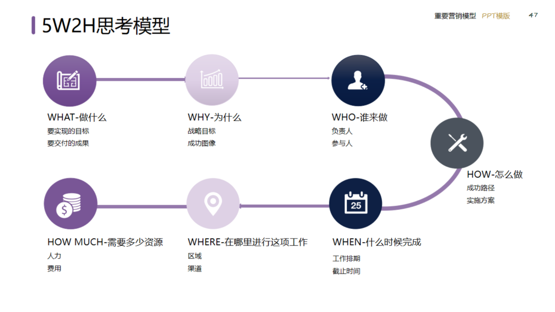 图片[47]｜2024策划总监营销工作模型｜融云数字服务社区丨榕媒圈BrandCircle