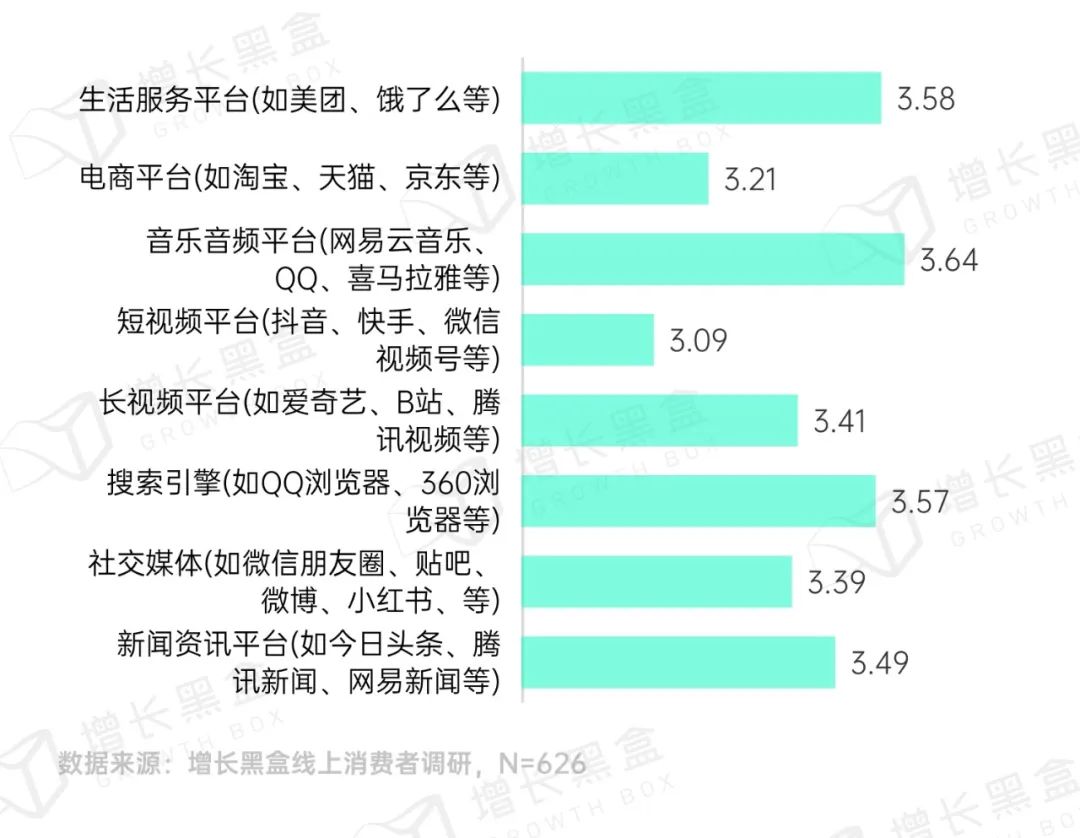 图片[49]｜品牌破圈会是一个伪命题吗？我们替你问了1800名消费者｜融云数字服务社区丨榕媒圈BrandCircle