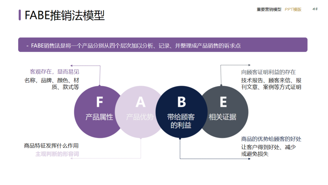 图片[48]｜2024策划总监营销工作模型｜融云数字服务社区丨榕媒圈BrandCircle