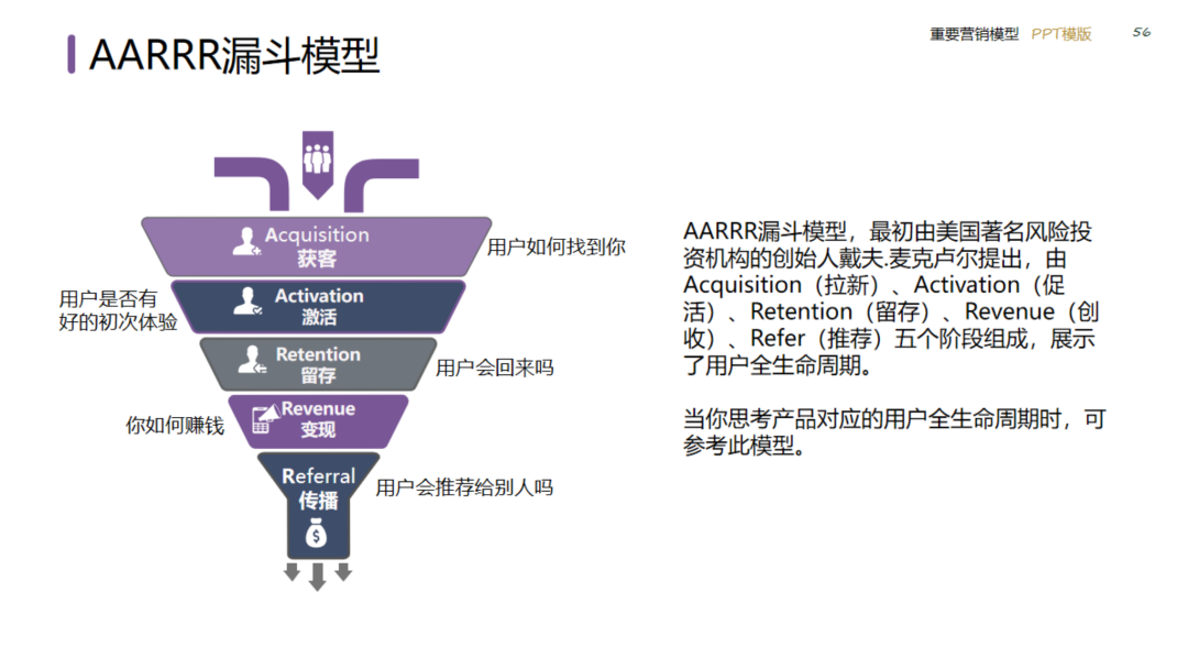 图片[56]｜2024策划总监营销工作模型｜融云数字服务社区丨榕媒圈BrandCircle