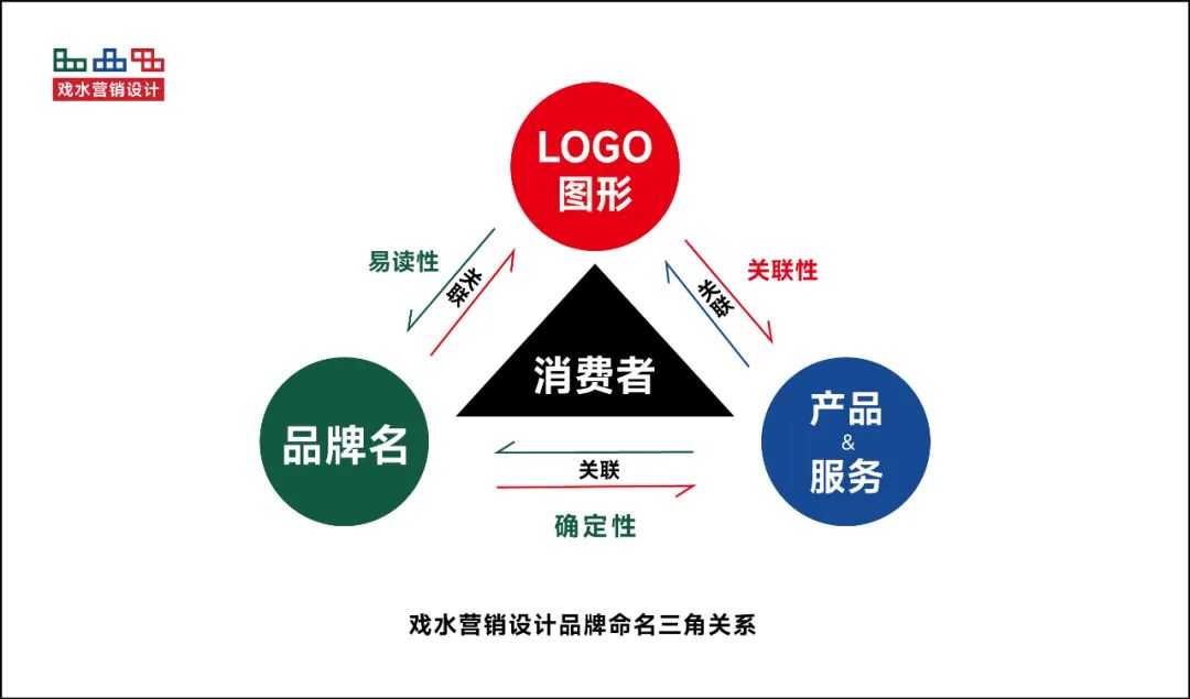 牢记品牌取名三要素，给产品一个好名字插图1