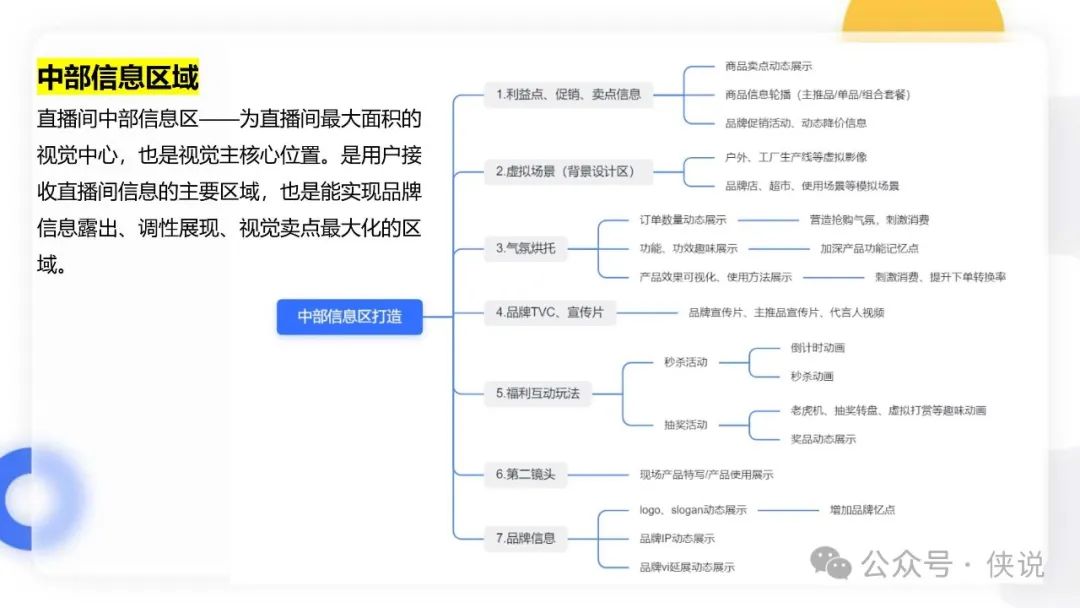 保姆级直播间场景搭建方案PDF插图19