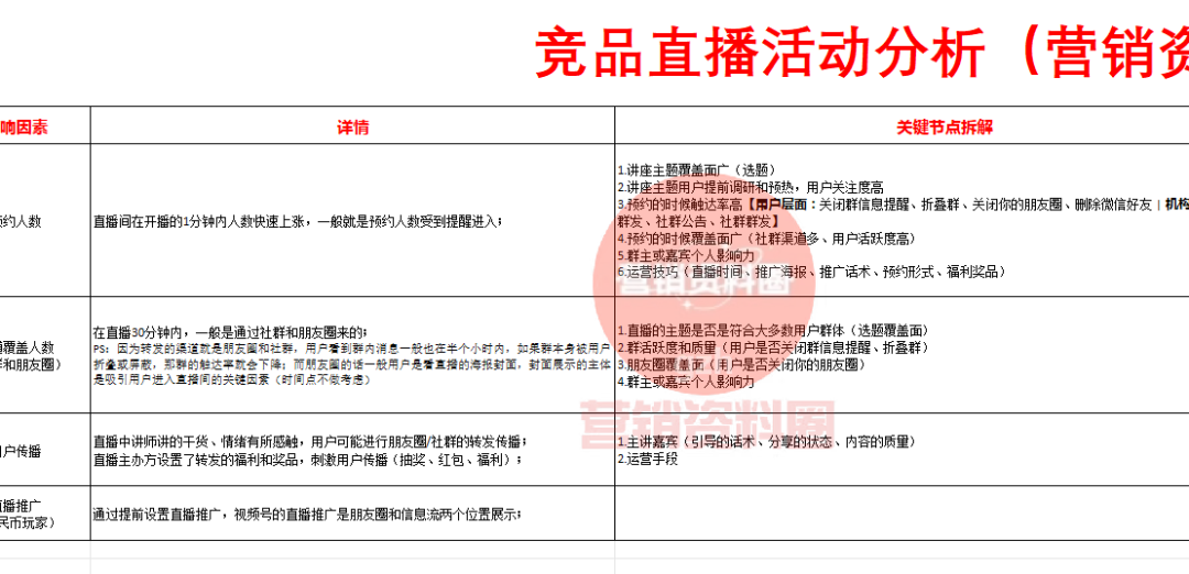 最新最全！视频号直播全流程来了！(含SOP)插图3