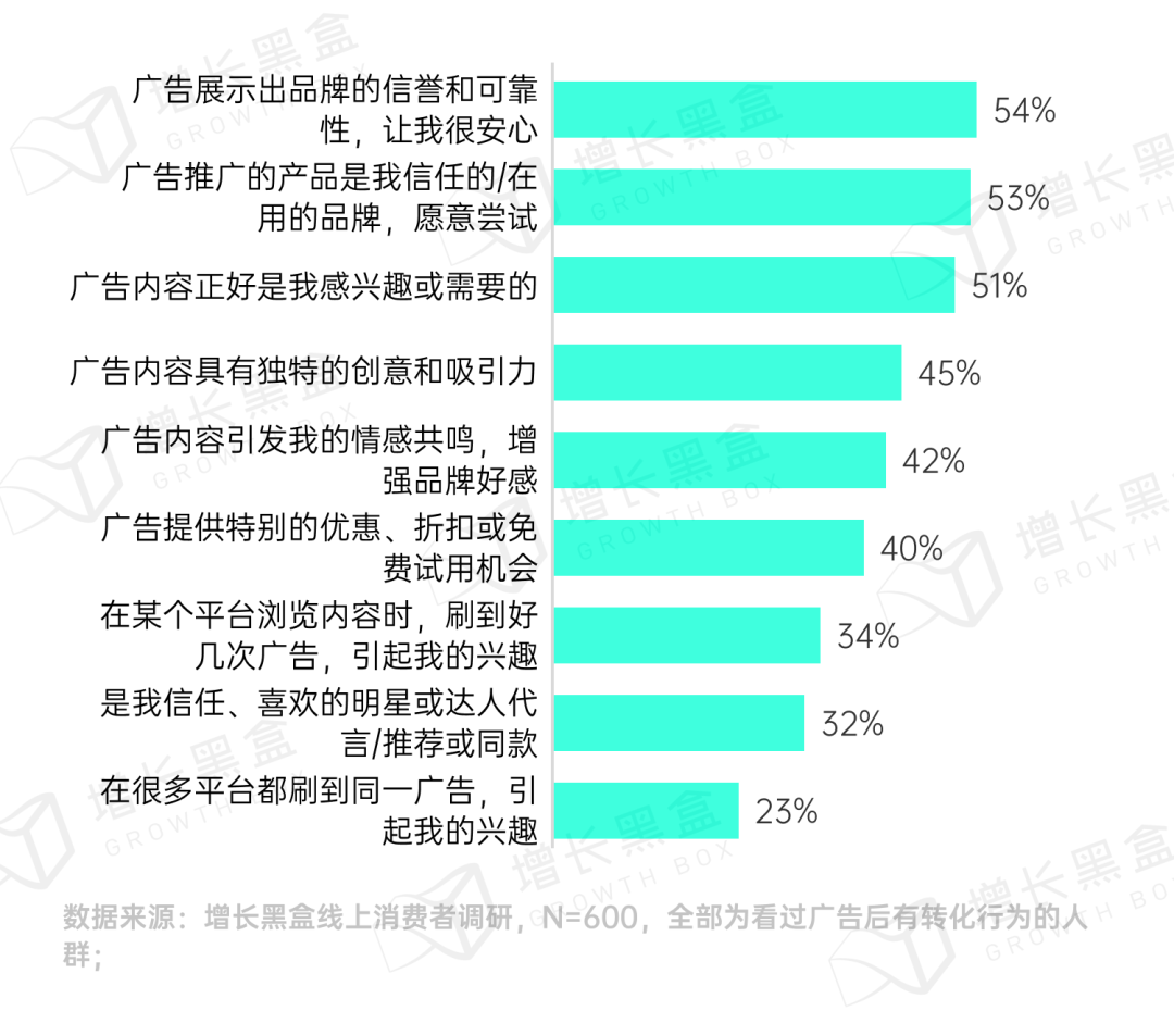 图片[45]｜品牌破圈会是一个伪命题吗？我们替你问了1800名消费者｜融云数字服务社区丨榕媒圈BrandCircle