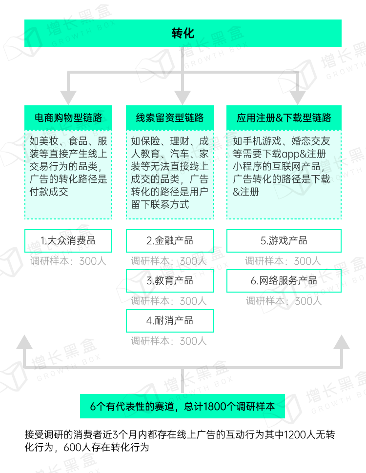 图片[6]｜品牌破圈会是一个伪命题吗？我们替你问了1800名消费者｜融云数字服务社区丨榕媒圈BrandCircle