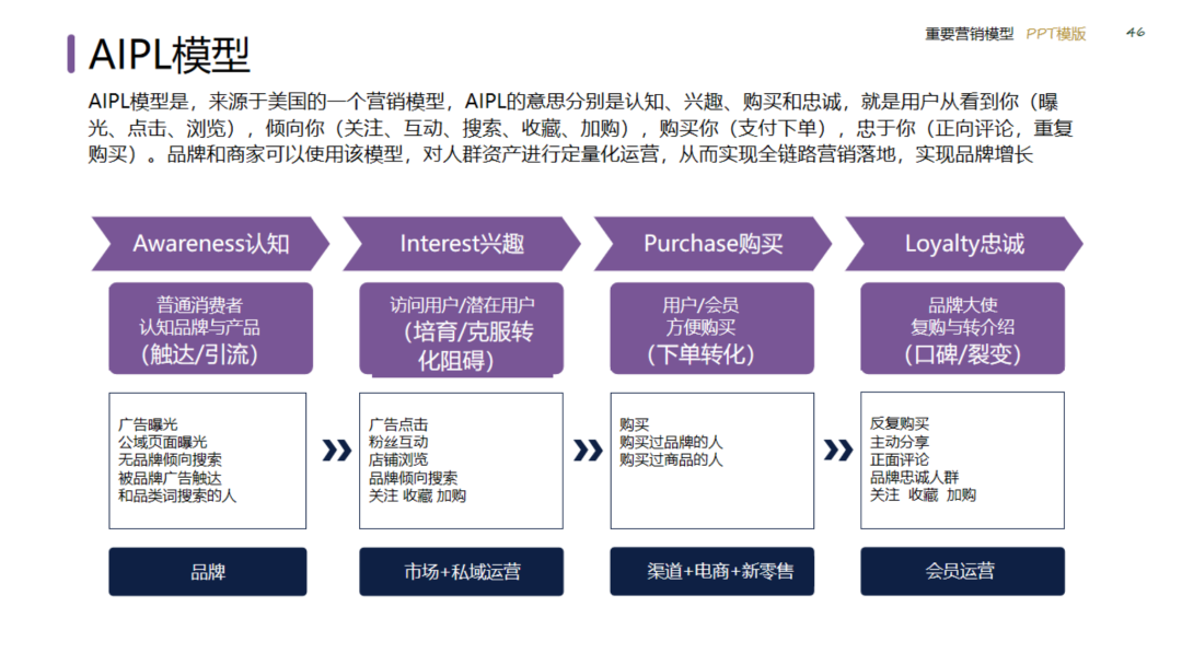 图片[46]｜2024策划总监营销工作模型｜融云数字服务社区丨榕媒圈BrandCircle