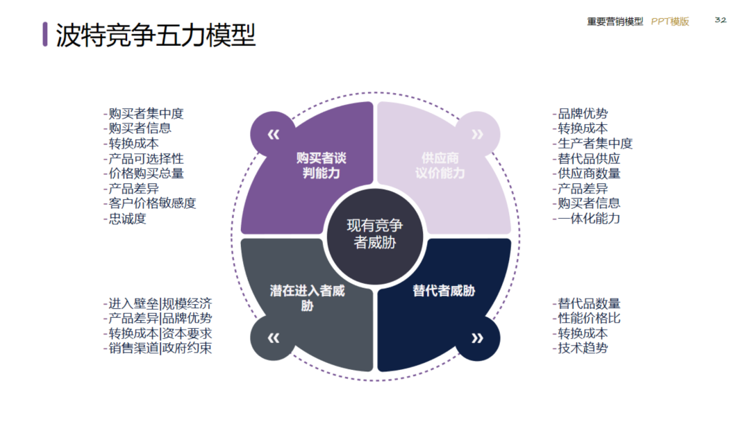 图片[32]｜2024策划总监营销工作模型｜融云数字服务社区丨榕媒圈BrandCircle