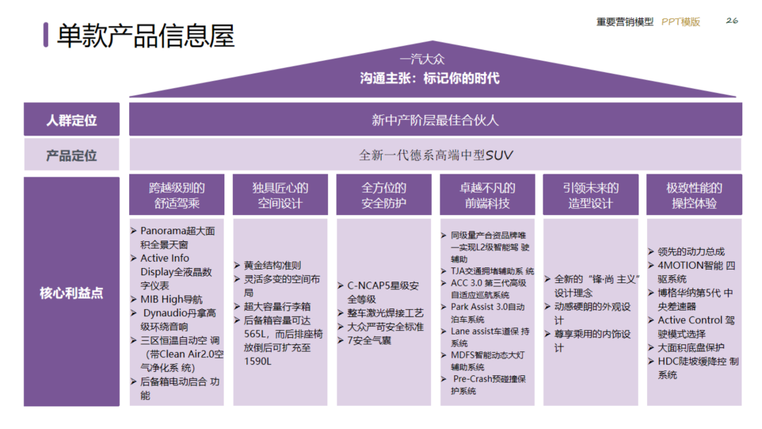 图片[26]｜2024策划总监营销工作模型｜融云数字服务社区丨榕媒圈BrandCircle