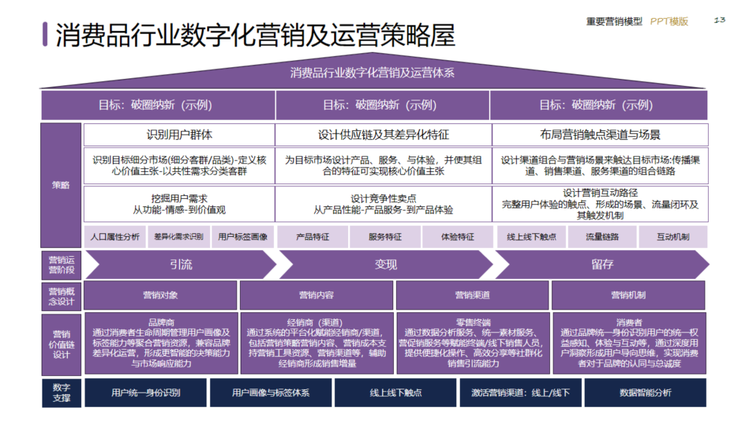 图片[13]｜2024策划总监营销工作模型｜融云数字服务社区丨榕媒圈BrandCircle