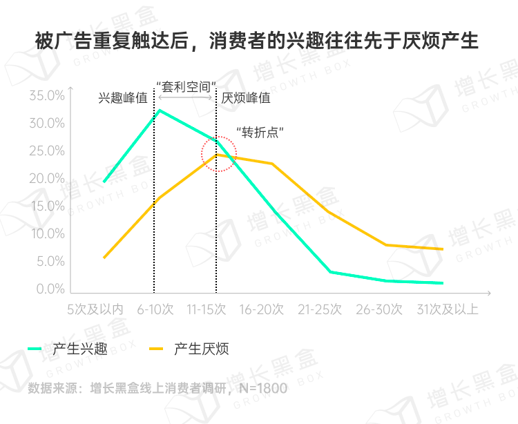 图片[21]｜品牌破圈会是一个伪命题吗？我们替你问了1800名消费者｜融云数字服务社区丨榕媒圈BrandCircle