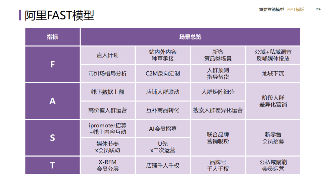 图片[91]｜2024策划总监营销工作模型｜融云数字服务社区丨榕媒圈BrandCircle