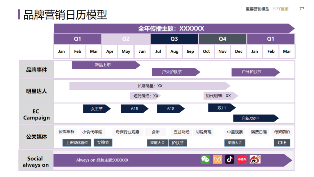 图片[77]｜2024策划总监营销工作模型｜融云数字服务社区丨榕媒圈BrandCircle