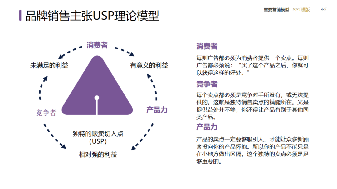 图片[65]｜2024策划总监营销工作模型｜融云数字服务社区丨榕媒圈BrandCircle