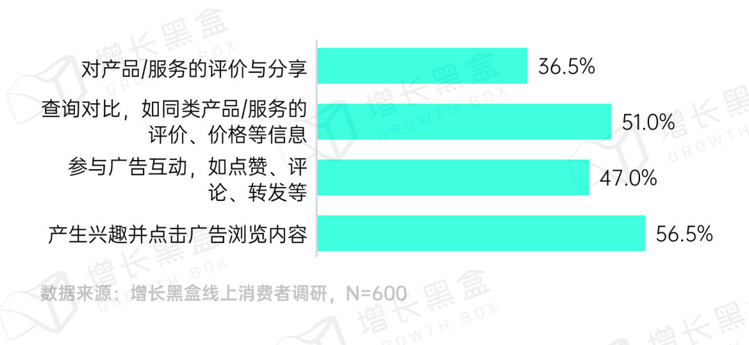 图片[48]｜品牌破圈会是一个伪命题吗？我们替你问了1800名消费者｜融云数字服务社区丨榕媒圈BrandCircle