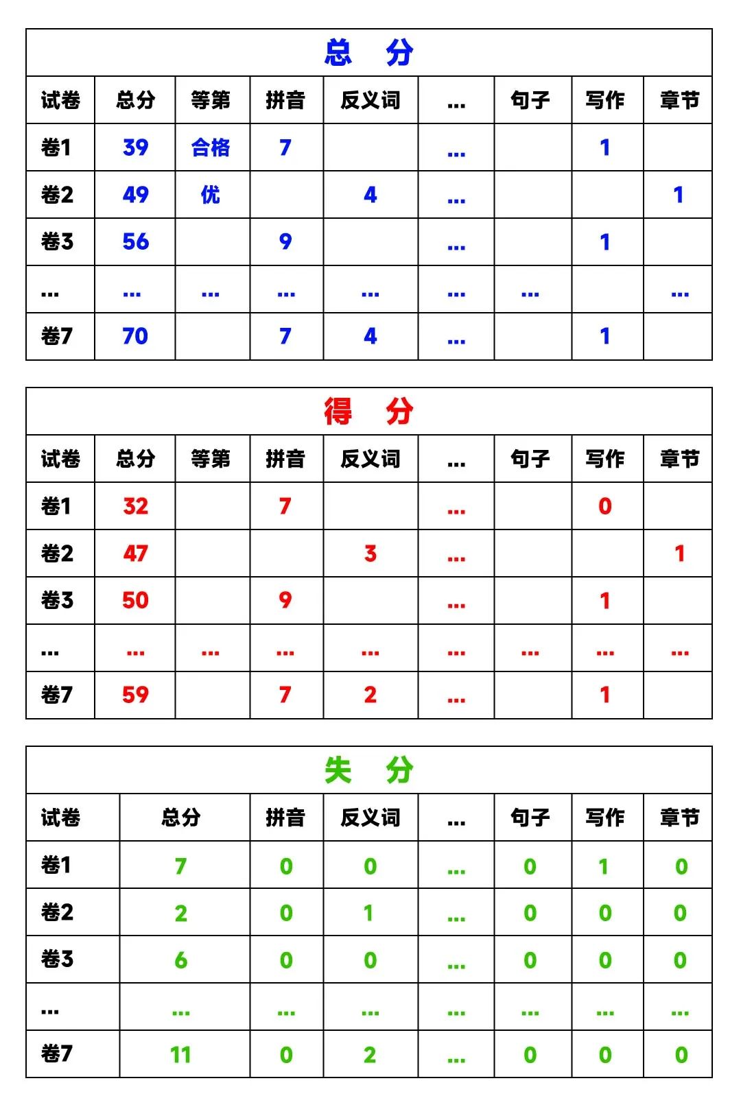 像财务高手一样思考业务插图16