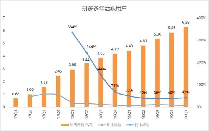 身价2000亿的拼多多，营销套路有多野插图6