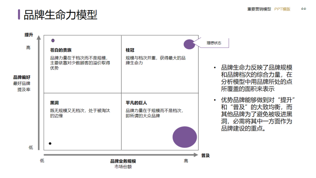 图片[66]｜2024策划总监营销工作模型｜融云数字服务社区丨榕媒圈BrandCircle