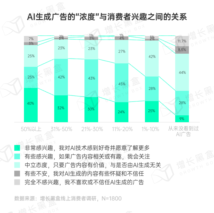 图片[55]｜品牌破圈会是一个伪命题吗？我们替你问了1800名消费者｜融云数字服务社区丨榕媒圈BrandCircle