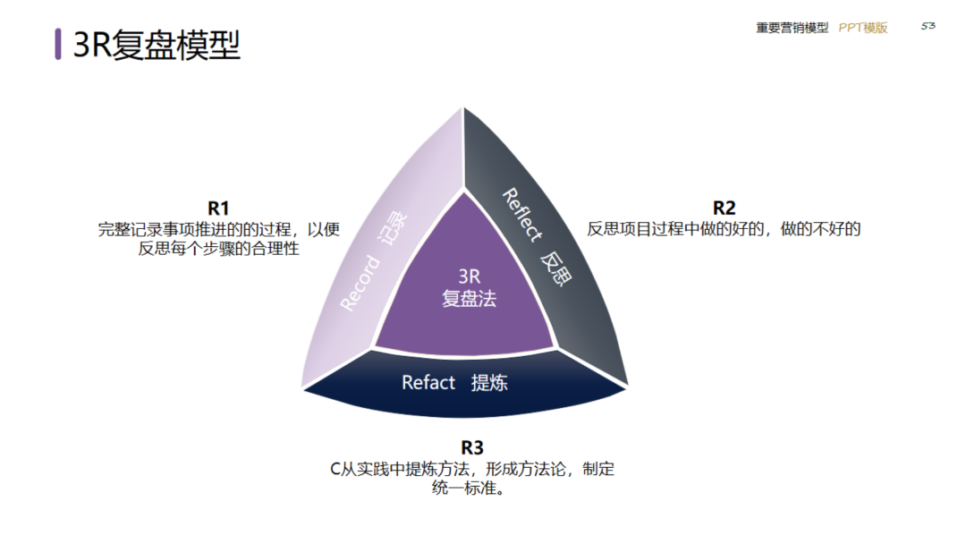 图片[53]｜2024策划总监营销工作模型｜融云数字服务社区丨榕媒圈BrandCircle