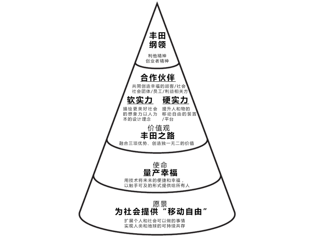 一文诠释品牌全案包含什么内容插图7