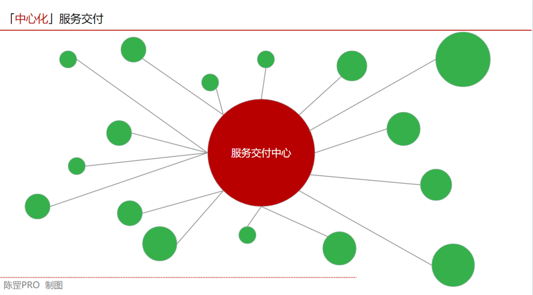 单月GMV做了6500万，19张图告诉你本地生活该咋做插图5