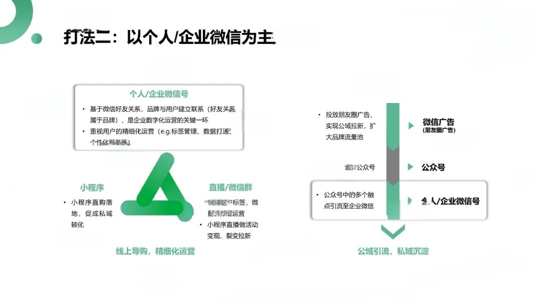 私域运营中用户运营阵地建设以及场景组合策略插图5