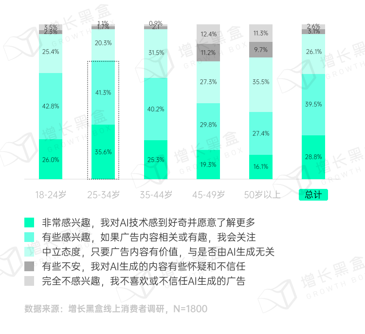 图片[57]｜品牌破圈会是一个伪命题吗？我们替你问了1800名消费者｜融云数字服务社区丨榕媒圈BrandCircle