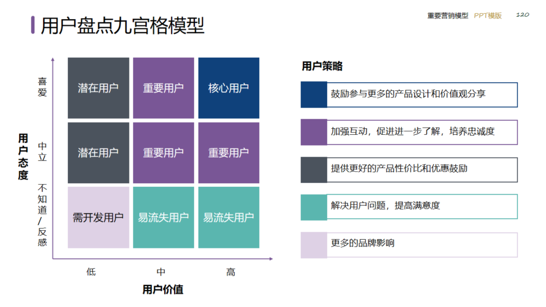 图片[120]｜2024策划总监营销工作模型｜融云数字服务社区丨榕媒圈BrandCircle