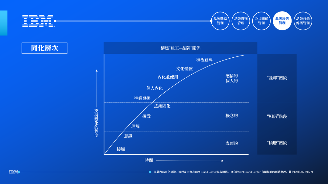 一文诠释品牌全案包含什么内容插图14