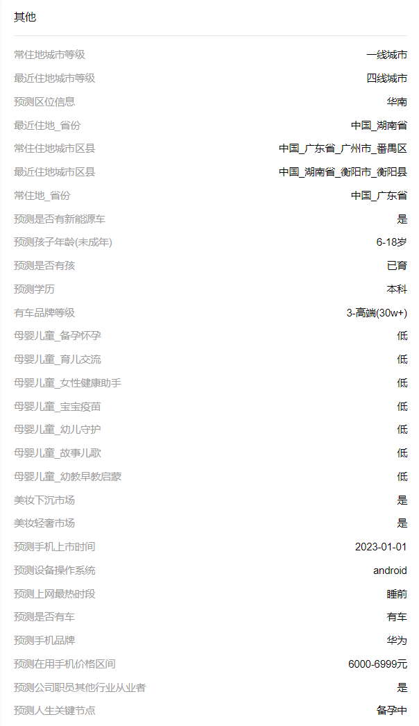 客单提升200% | 告别盲目营销！多维度画像标签，实现精细化运营插图3