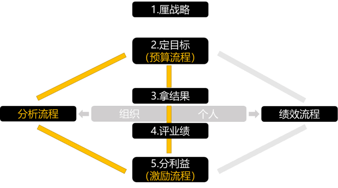 像财务高手一样思考业务插图22