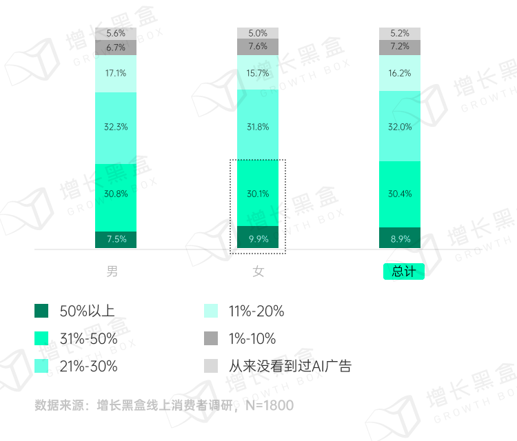 图片[58]｜品牌破圈会是一个伪命题吗？我们替你问了1800名消费者｜融云数字服务社区丨榕媒圈BrandCircle